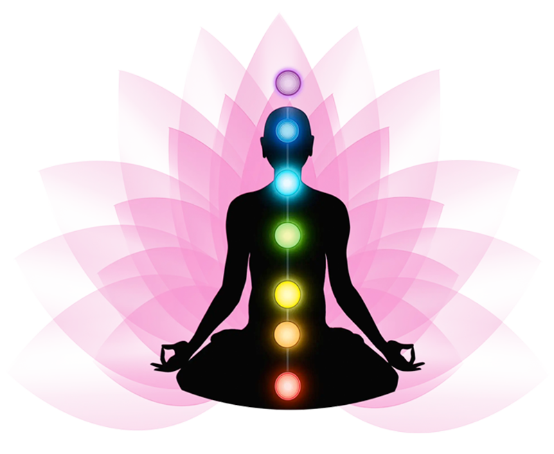 chakras